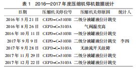 2016—2017 ȉsC(j)ͣC(j)(sh)(j)y(tng)Ӌ